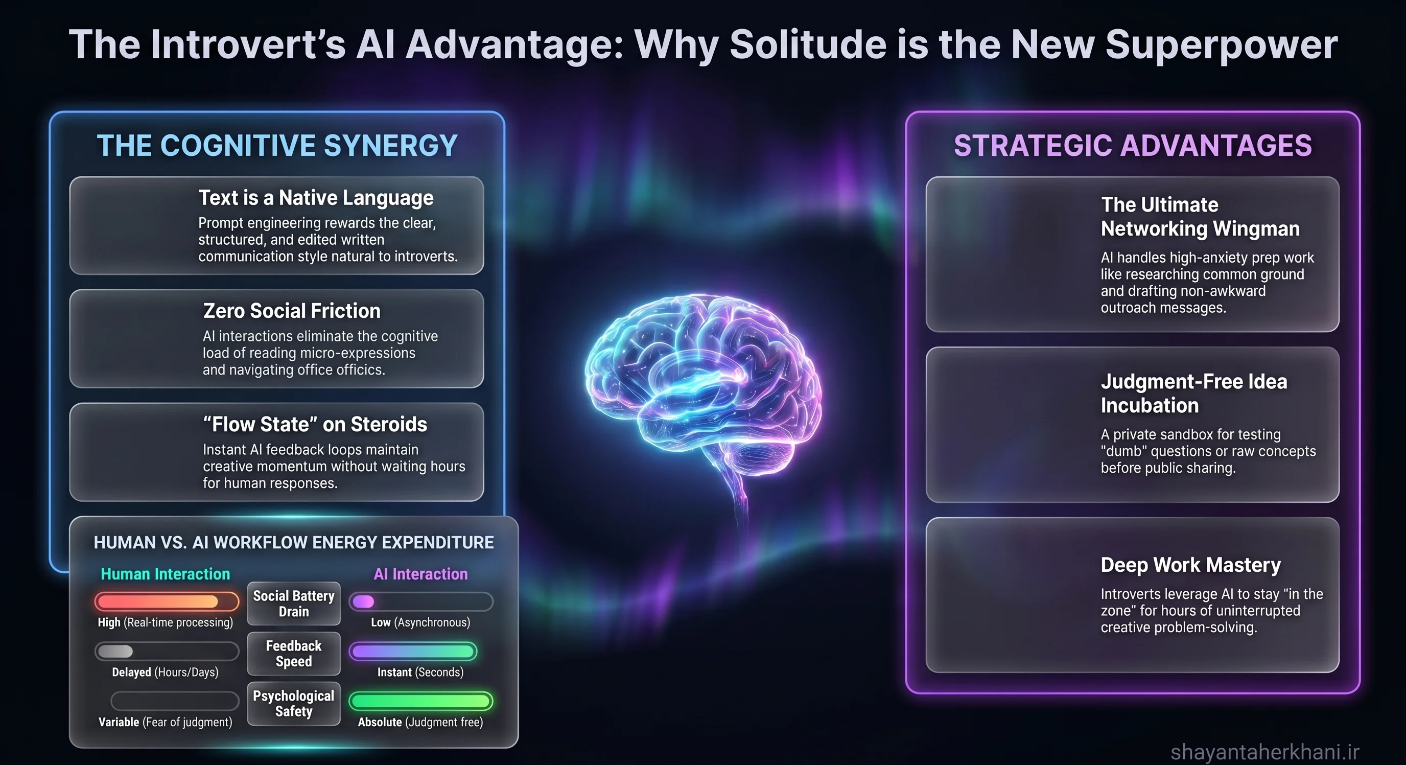 The Introvert's Advantage in AI